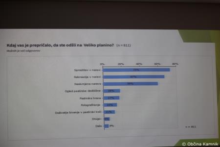 Predstavitev izsledkov raziskovalne naloge na temo analize onesnaženosti vode na Veliki planini (15)